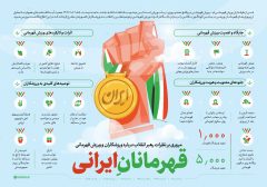 اطلاع‌نگاشت