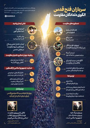 سربازان فتح قدس