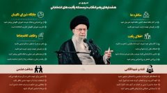 هشدارهای رهبر معظم انقلاب